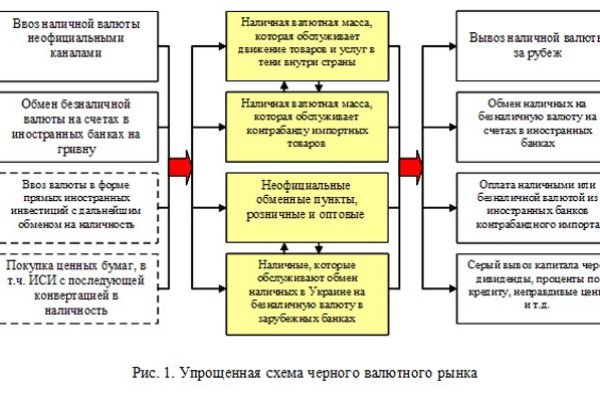 Vk8 at кракен