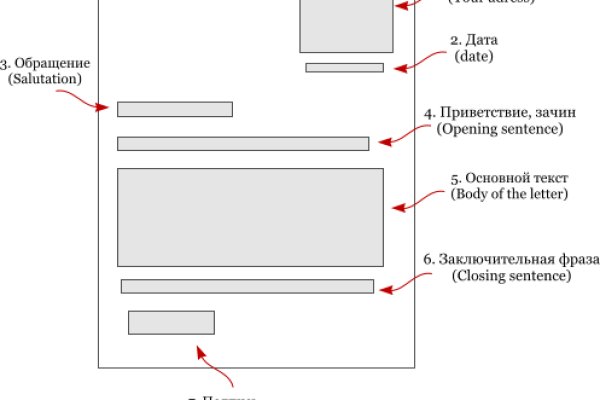 Кракен интернет