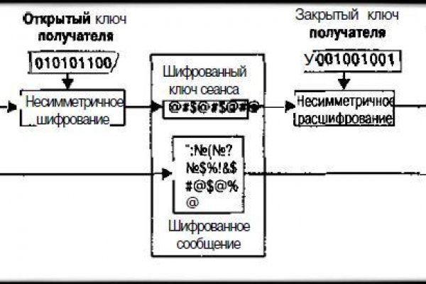 Кракен маркет онион